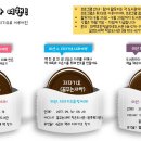 오물락