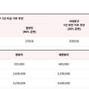서대문구 공공산후조리원 품애가득 이미지