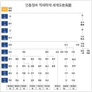 한국의 성씨 | 인동仁同(옥산玉山) 장張씨