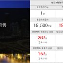 SK2공인중개사사무소 이미지