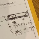 타임인터내셔널 | W2. 창원 결혼식장 클리어한 후기(인터내셔널vs리베라, 가족대기실, 뷔페시식)