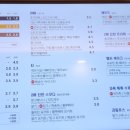 트리플에이청주오송점 이미지