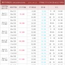 개포태양공인중개사사무소 이미지