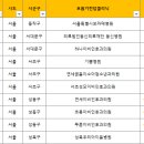 연세기쁨이비인후과의원 이미지