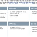 머니투데이기업지원센터