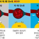 당뇨병을 앓고 있는 사람들 이야기 이미지