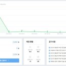 해피애드 - 미추홀구 석바위로 35 | 해피애드
