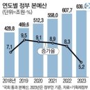 뉴스/신문 브리핑(2022년 8월 31일) 이미지