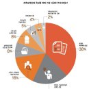 연재건축사사무소 이미지
