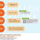 홍천군 대명비발디파크오션월드 네이버블로그