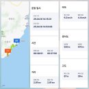 득량만 부근