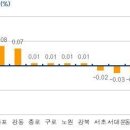 '8.28대책' 약발? 수도권 아파트 매매가 일제히 오름세 이미지