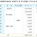 스카이시스템 인터내셔날 이미지