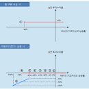 또 하나의 월급, 월 지급식 ELS 이미지