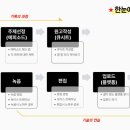 오디어리 이미지
