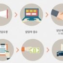 퍼스트카서비스 - 광진구 구의로 18-4 | 퍼스트카서비스