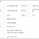 주식회사 경일건설 - 868 | 주식회사 경일건설