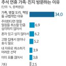 두기상사