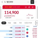 상장 | 명인제약 공모주 상장 매도 후기 (+95.4%)