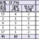 교육부, 학생 진로체험 인증기관 180곳 발표