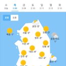 오늘의 날씨🌞☔️☃️, 2024년 2월 8일 목요일 이미지