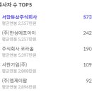 서한통산 주식회사