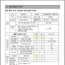 재계약(파지수거업체) 공고 및 이의신청 안내 이미지