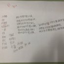 띵꽈꽈중국어교습소