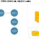 용정태양광 네이버블로그