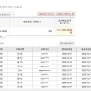 그리디(greedy)
