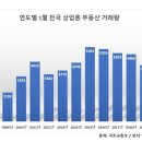 하나부동산중개법인 이미지