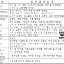 장안산업기계 이미지
