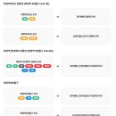 화수로 14번길 이미지