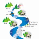 경호강래프팅