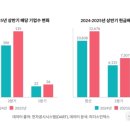 전진건설로봇㈜ 이미지