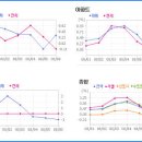 [전문가칼럼]재건축, 재개발은 영원한 투자테마다 이미지