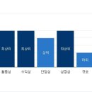 어메이징피플즈(주) 이미지
