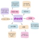 (주)제이에이치푸드(J.H Food) | Should를 활용 한 영어 표현 2025 소리튠 소리 블록 공부 챌린지 45강 - 6회독