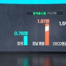 4년째 출산율 1위 전남 영광 이미지