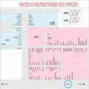 43. 경기 안산 중앙역 상권 이미지