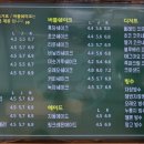 순천맘모스 이미지