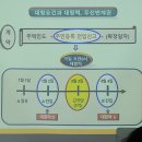 부동산 공경매와 자산관리 네이버블로그