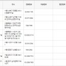 국립박물관문화재단종로지점