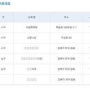 양동목욕탕 이미지