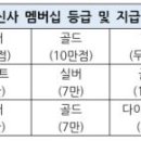 위드미 마산중앙점
