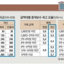 NH부동산중개 이미지