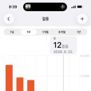 다리근육 퇴화될뻔,, 이미지