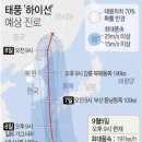 하이선 디지털타임스