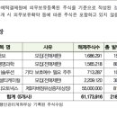 오토넥스 이미지