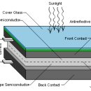 태양전지 소개및 사양... 이미지